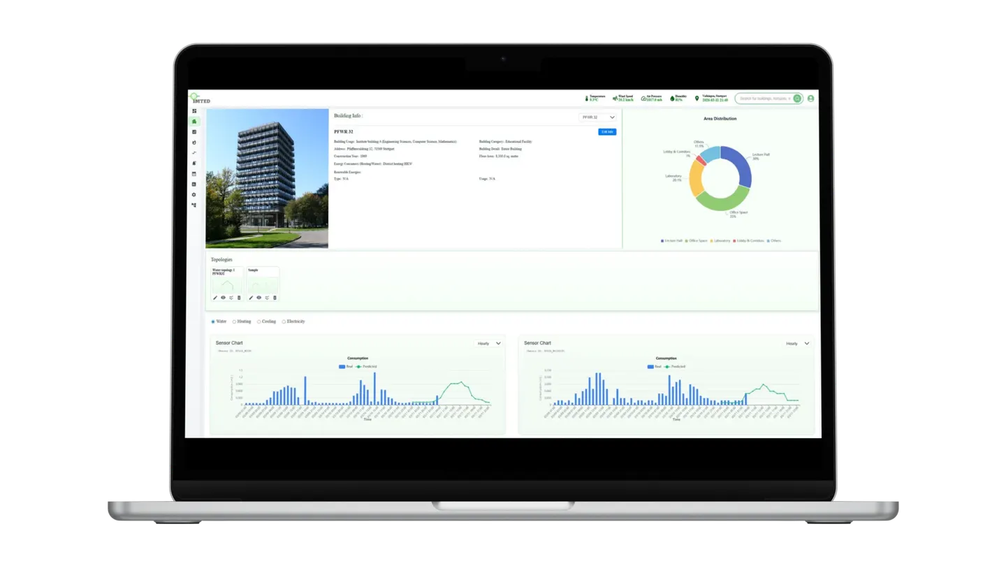 The iMTED dashboard showing energy consumption analytics